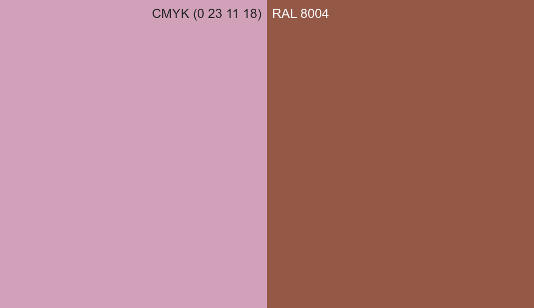 CMYK Color CMYK (0 23 11 18) vs RAL 8004 side by side comparison CMYK Color CMYK (0 23 11 18) vs RAL 8004 side by side comparison