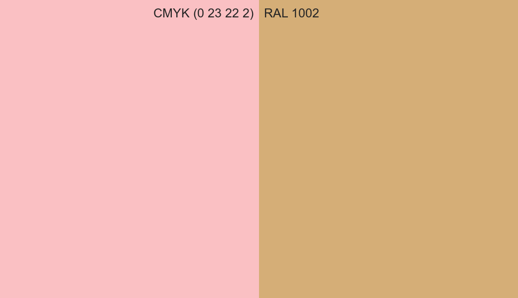 CMYK Color CMYK (0 23 22 2) vs RAL 1002 side by side comparison CMYK Color CMYK (0 23 22 2) vs RAL 1002 side by side comparison