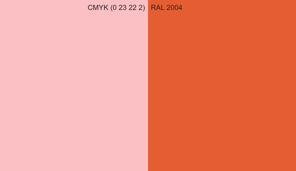 CMYK Color CMYK (0 23 22 2) vs RAL 2004 side by side comparison CMYK Color CMYK (0 23 22 2) vs RAL 2004 side by side comparison