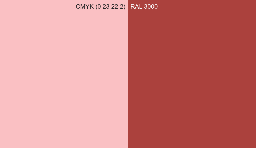 CMYK Color CMYK (0 23 22 2) vs RAL 3000 side by side comparison CMYK Color CMYK (0 23 22 2) vs RAL 3000 side by side comparison
