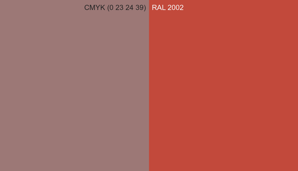 CMYK Color CMYK (0 23 24 39) vs RAL 2002 side by side comparison CMYK Color CMYK (0 23 24 39) vs RAL 2002 side by side comparison