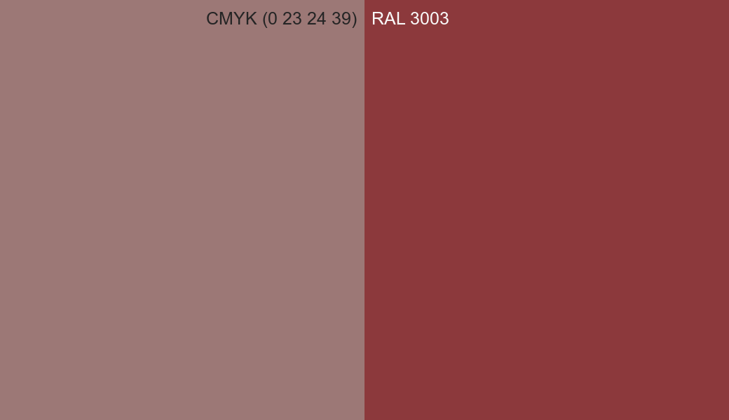 CMYK Color CMYK (0 23 24 39) vs RAL 3003 side by side comparison CMYK Color CMYK (0 23 24 39) vs RAL 3003 side by side comparison