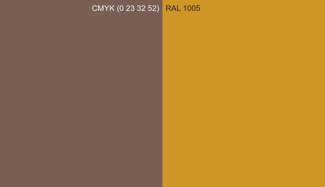 CMYK Color CMYK (0 23 32 52) vs RAL 1005 side by side comparison CMYK Color CMYK (0 23 32 52) vs RAL 1005 side by side comparison