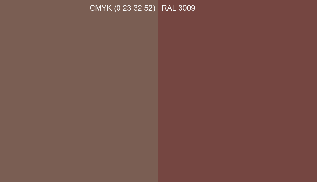 CMYK Color CMYK (0 23 32 52) vs RAL 3009 side by side comparison CMYK Color CMYK (0 23 32 52) vs RAL 3009 side by side comparison