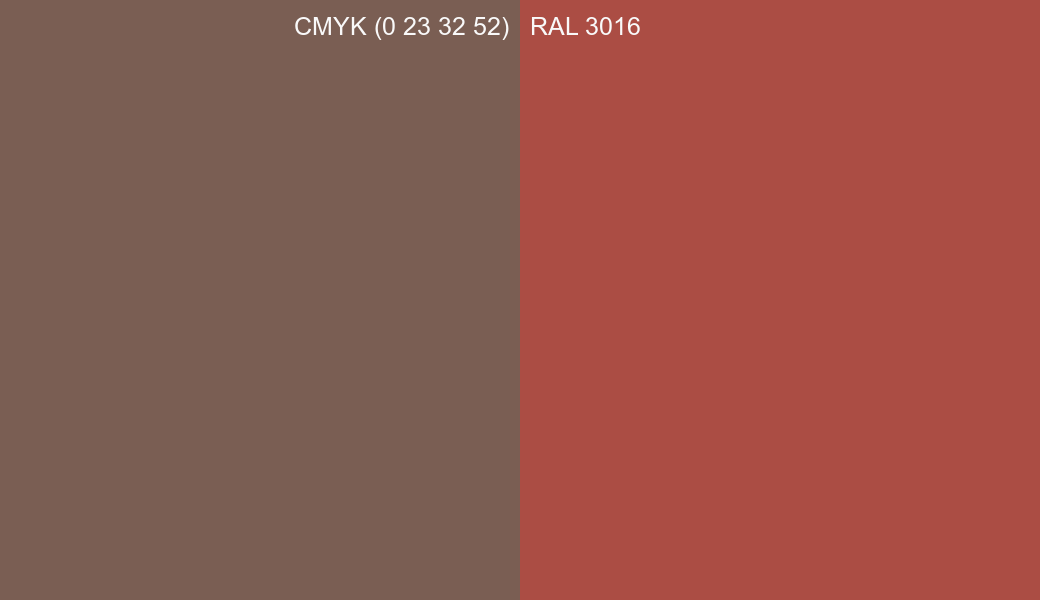 CMYK Color CMYK (0 23 32 52) vs RAL 3016 side by side comparison CMYK Color CMYK (0 23 32 52) vs RAL 3016 side by side comparison