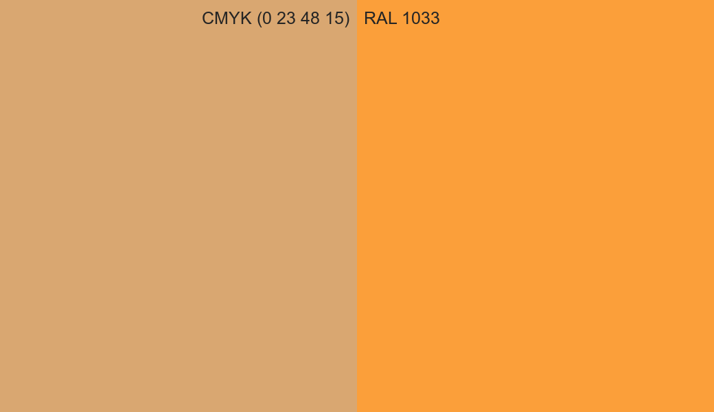 CMYK Color CMYK (0 23 48 15) vs RAL 1033 side by side comparison CMYK Color CMYK (0 23 48 15) vs RAL 1033 side by side comparison