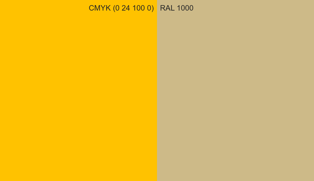 CMYK Color CMYK (0 24 100 0) vs RAL 1000 side by side comparison CMYK Color CMYK (0 24 100 0) vs RAL 1000 side by side comparison