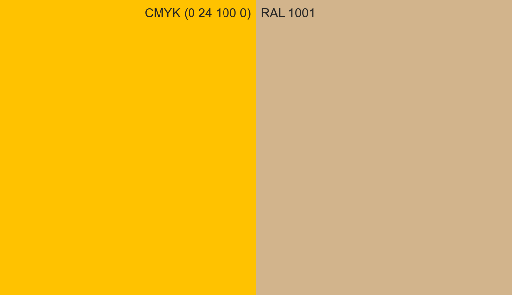 CMYK Color CMYK (0 24 100 0) vs RAL 1001 side by side comparison CMYK Color CMYK (0 24 100 0) vs RAL 1001 side by side comparison