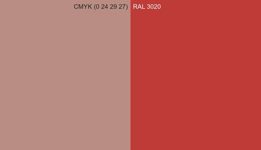 CMYK Color CMYK (0 24 29 27) vs RAL 3020 side by side comparison CMYK Color CMYK (0 24 29 27) vs RAL 3020 side by side comparison