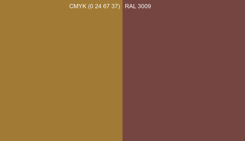 CMYK Color CMYK (0 24 67 37) vs RAL 3009 side by side comparison CMYK Color CMYK (0 24 67 37) vs RAL 3009 side by side comparison