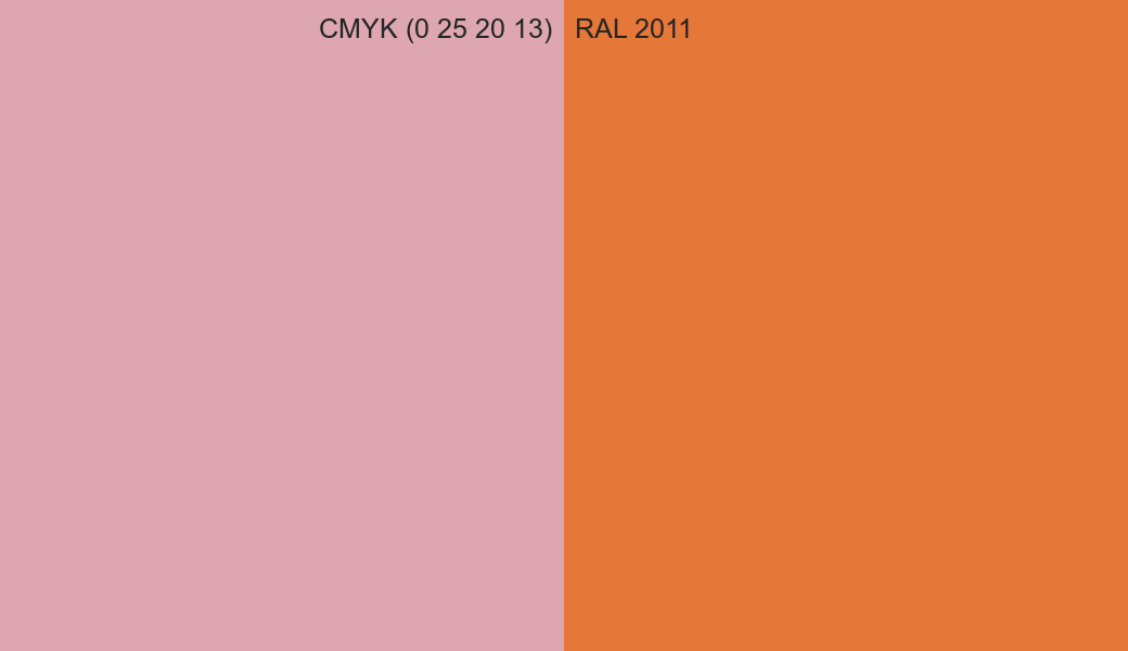 CMYK Color CMYK (0 25 20 13) vs RAL 2011 side by side comparison CMYK Color CMYK (0 25 20 13) vs RAL 2011 side by side comparison