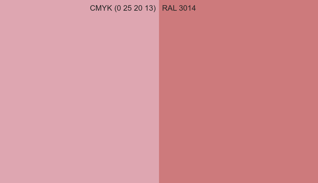 CMYK Color CMYK (0 25 20 13) vs RAL 3014 side by side comparison CMYK Color CMYK (0 25 20 13) vs RAL 3014 side by side comparison