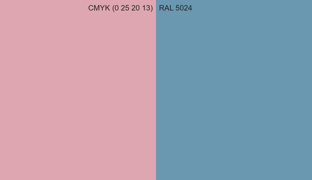 CMYK Color CMYK (0 25 20 13) vs RAL 5024 side by side comparison CMYK Color CMYK (0 25 20 13) vs RAL 5024 side by side comparison