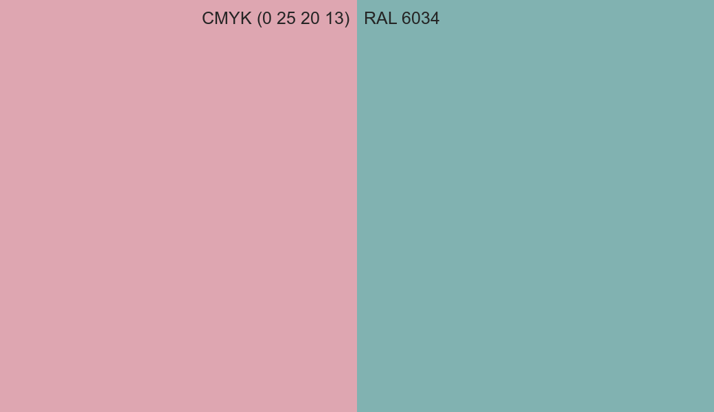 CMYK Color CMYK (0 25 20 13) vs RAL 6034 side by side comparison CMYK Color CMYK (0 25 20 13) vs RAL 6034 side by side comparison