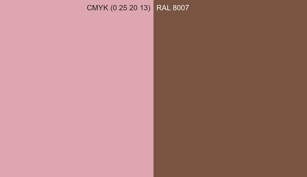 CMYK Color CMYK (0 25 20 13) vs RAL 8007 side by side comparison CMYK Color CMYK (0 25 20 13) vs RAL 8007 side by side comparison