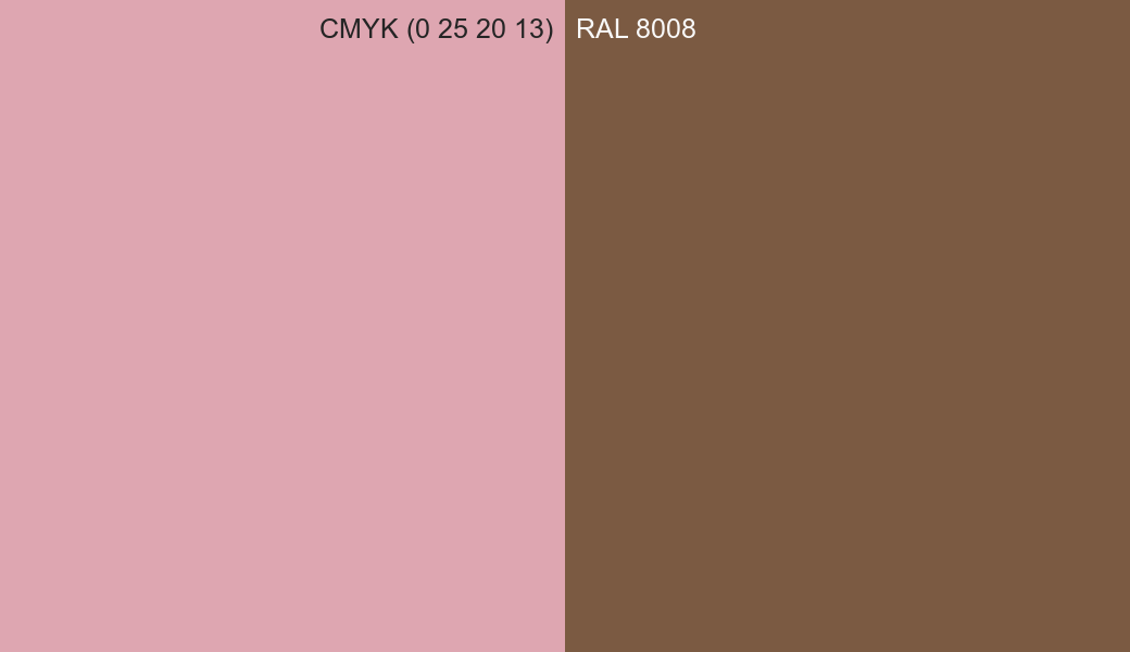 CMYK Color CMYK (0 25 20 13) vs RAL 8008 side by side comparison CMYK Color CMYK (0 25 20 13) vs RAL 8008 side by side comparison