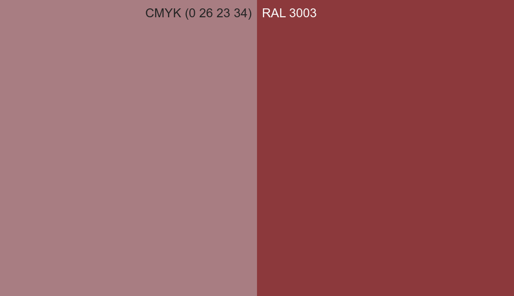 CMYK Color CMYK (0 26 23 34) vs RAL 3003 side by side comparison CMYK Color CMYK (0 26 23 34) vs RAL 3003 side by side comparison