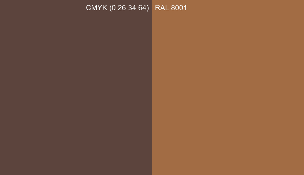 CMYK Color CMYK (0 26 34 64) vs RAL 8001 side by side comparison CMYK Color CMYK (0 26 34 64) vs RAL 8001 side by side comparison