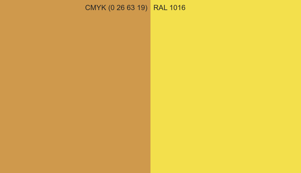 CMYK Color CMYK (0 26 63 19) vs RAL 1016 side by side comparison CMYK Color CMYK (0 26 63 19) vs RAL 1016 side by side comparison