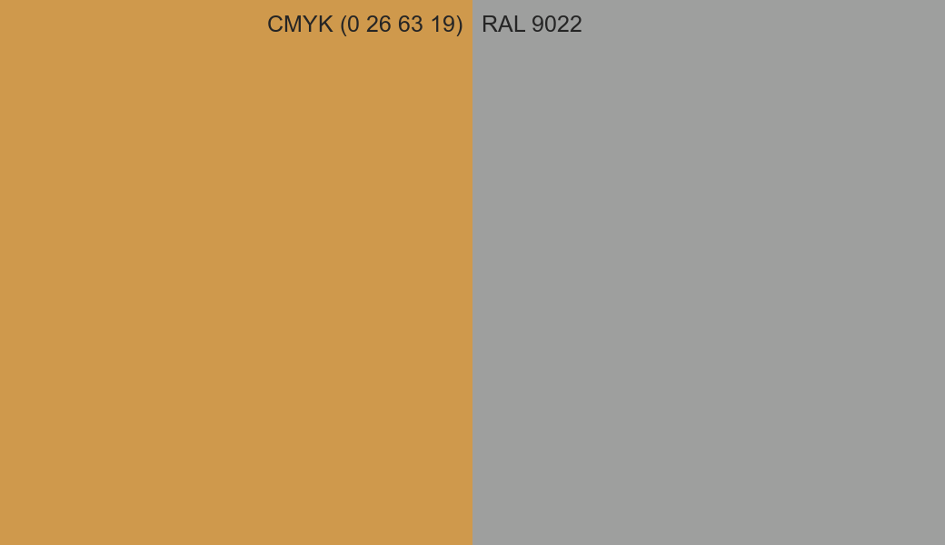 CMYK Color CMYK (0 26 63 19) vs RAL 9022 side by side comparison CMYK Color CMYK (0 26 63 19) vs RAL 9022 side by side comparison