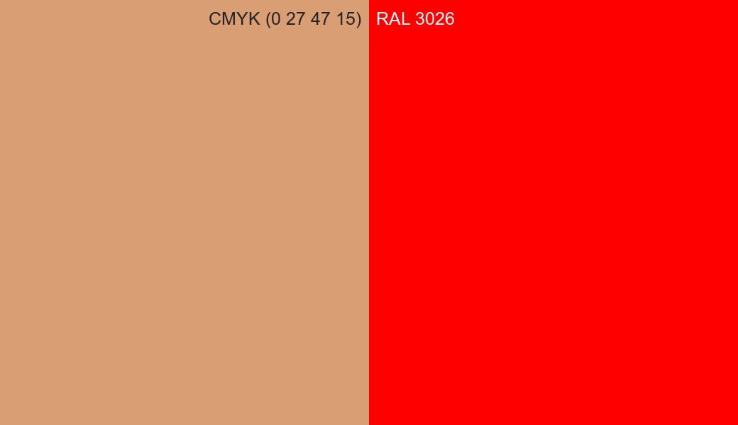 CMYK Color CMYK (0 27 47 15) vs RAL 3026 side by side comparison CMYK Color CMYK (0 27 47 15) vs RAL 3026 side by side comparison