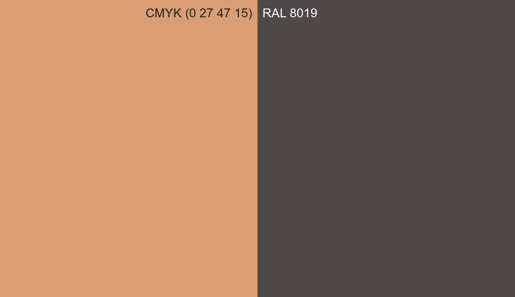 CMYK Color CMYK (0 27 47 15) vs RAL 8019 side by side comparison CMYK Color CMYK (0 27 47 15) vs RAL 8019 side by side comparison