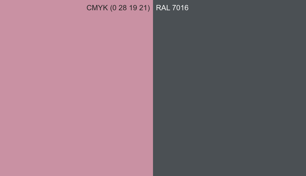 CMYK Color CMYK (0 28 19 21) vs RAL 7016 side by side comparison CMYK Color CMYK (0 28 19 21) vs RAL 7016 side by side comparison