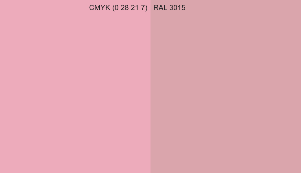 CMYK Color CMYK (0 28 21 7) vs RAL 3015 side by side comparison CMYK Color CMYK (0 28 21 7) vs RAL 3015 side by side comparison