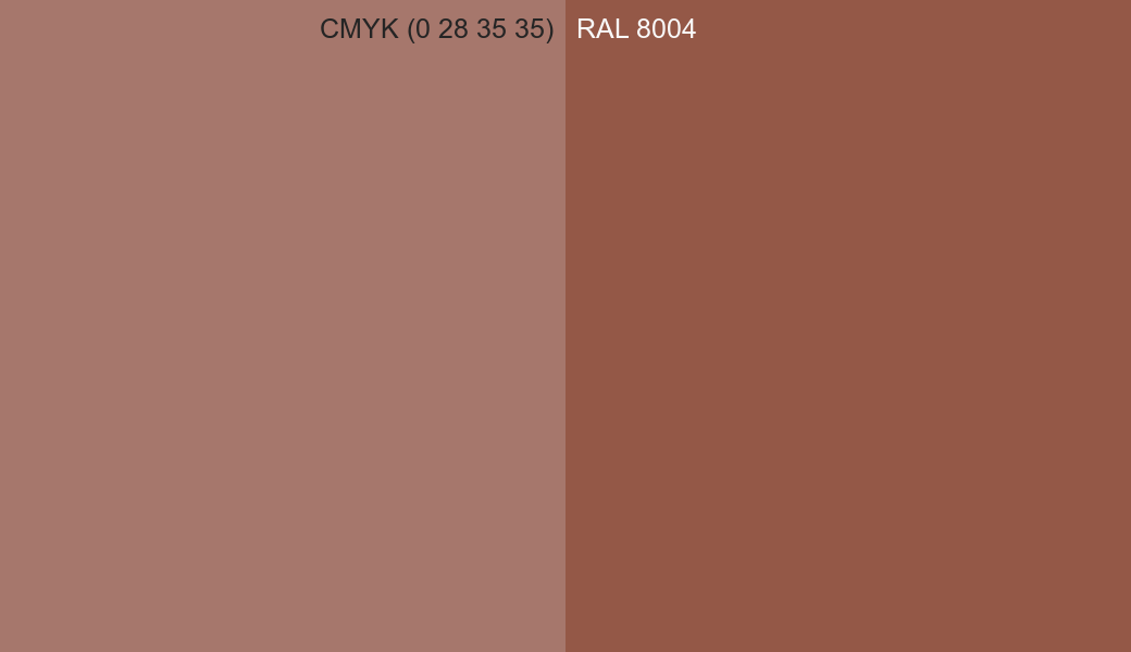 CMYK Color CMYK (0 28 35 35) vs RAL 8004 side by side comparison CMYK Color CMYK (0 28 35 35) vs RAL 8004 side by side comparison
