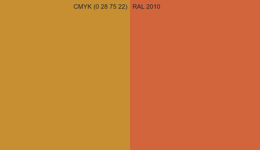 CMYK Color CMYK (0 28 75 22) vs RAL 2010 side by side comparison CMYK Color CMYK (0 28 75 22) vs RAL 2010 side by side comparison