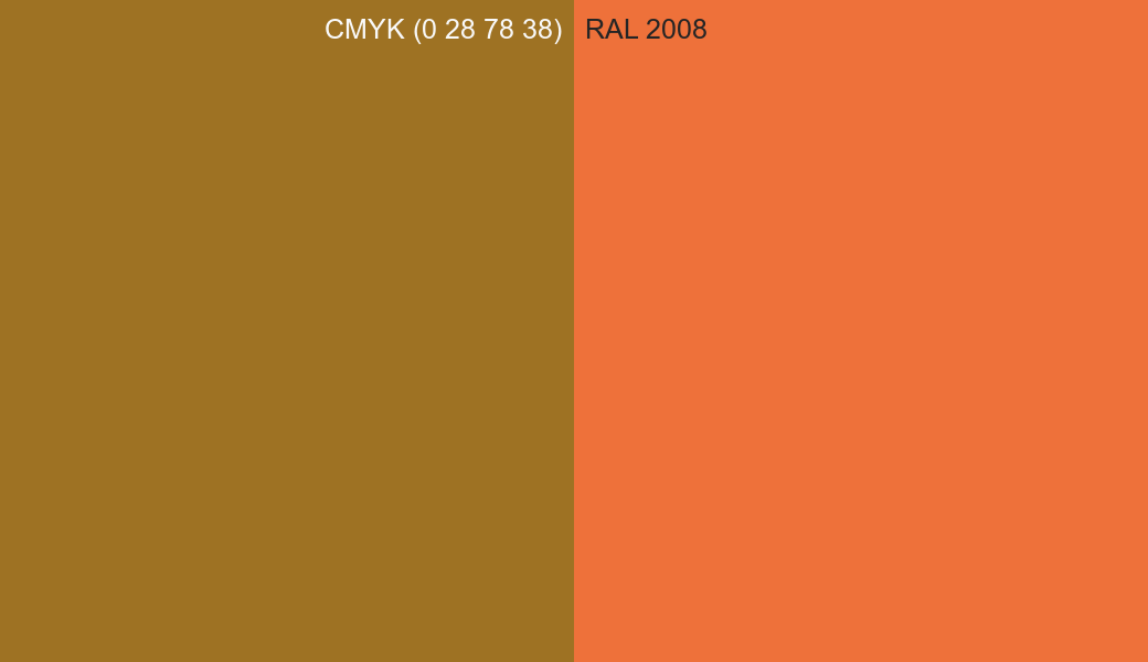 CMYK Color CMYK (0 28 78 38) vs RAL 2008 side by side comparison CMYK Color CMYK (0 28 78 38) vs RAL 2008 side by side comparison