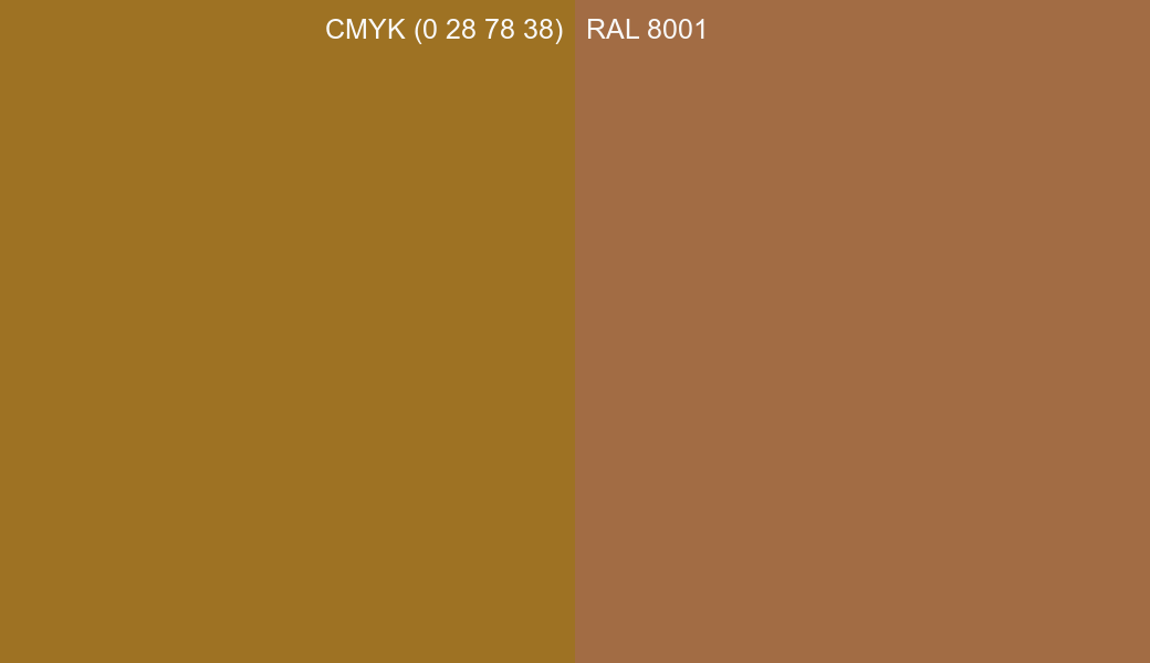 CMYK Color CMYK (0 28 78 38) vs RAL 8001 side by side comparison CMYK Color CMYK (0 28 78 38) vs RAL 8001 side by side comparison