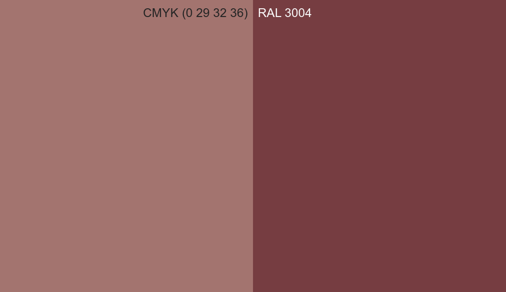 CMYK Color CMYK (0 29 32 36) vs RAL 3004 side by side comparison CMYK Color CMYK (0 29 32 36) vs RAL 3004 side by side comparison
