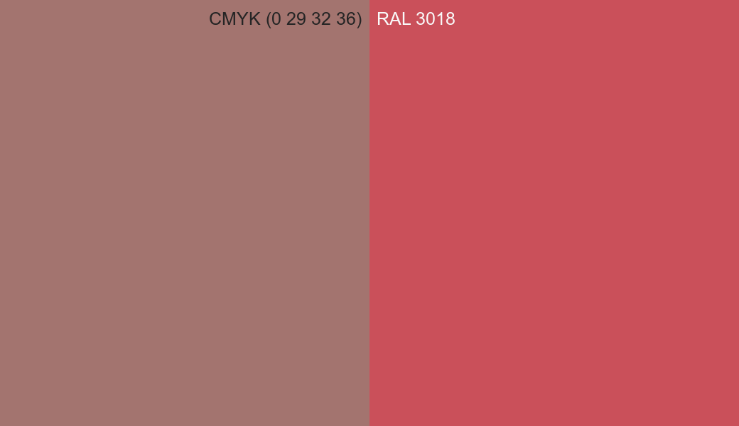 CMYK Color CMYK (0 29 32 36) vs RAL 3018 side by side comparison CMYK Color CMYK (0 29 32 36) vs RAL 3018 side by side comparison