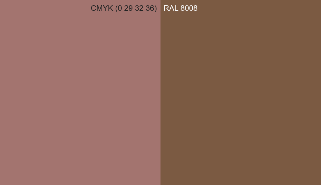 CMYK Color CMYK (0 29 32 36) vs RAL 8008 side by side comparison CMYK Color CMYK (0 29 32 36) vs RAL 8008 side by side comparison