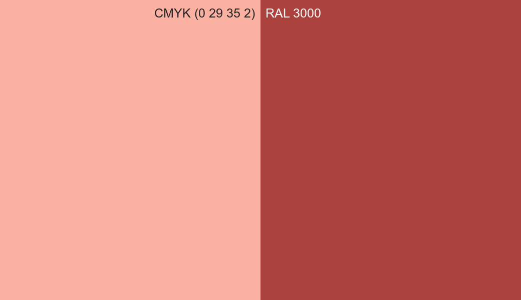 CMYK Color CMYK (0 29 35 2) vs RAL 3000 side by side comparison CMYK Color CMYK (0 29 35 2) vs RAL 3000 side by side comparison