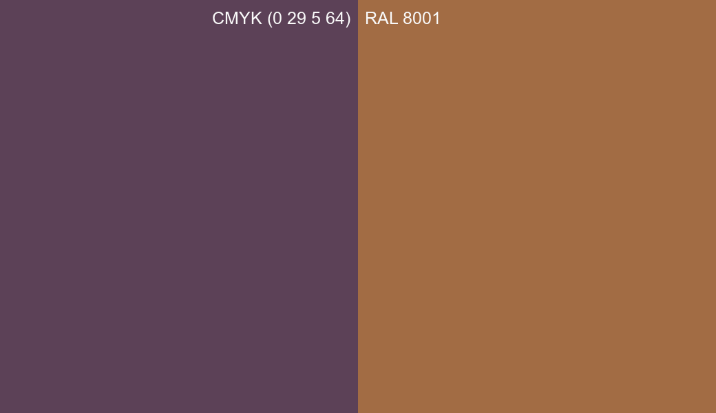 CMYK Color CMYK (0 29 5 64) vs RAL 8001 side by side comparison CMYK Color CMYK (0 29 5 64) vs RAL 8001 side by side comparison
