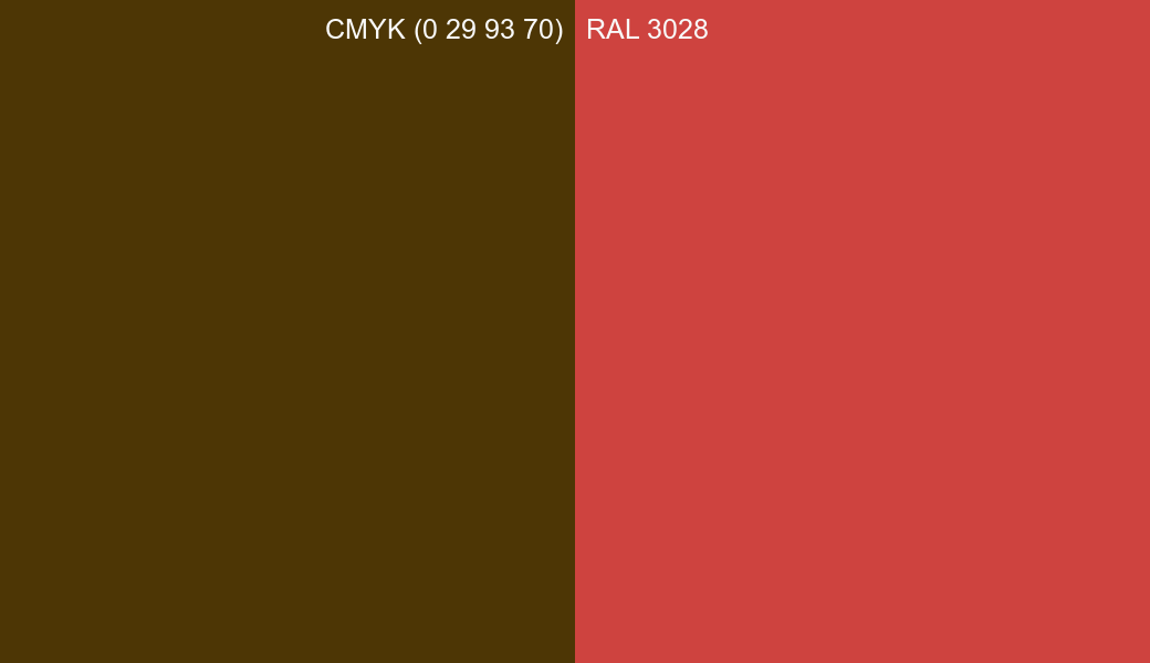 CMYK Color CMYK (0 29 93 70) vs RAL 3028 side by side comparison CMYK Color CMYK (0 29 93 70) vs RAL 3028 side by side comparison