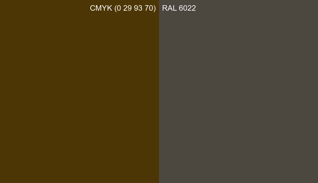 CMYK Color CMYK (0 29 93 70) vs RAL 6022 side by side comparison CMYK Color CMYK (0 29 93 70) vs RAL 6022 side by side comparison