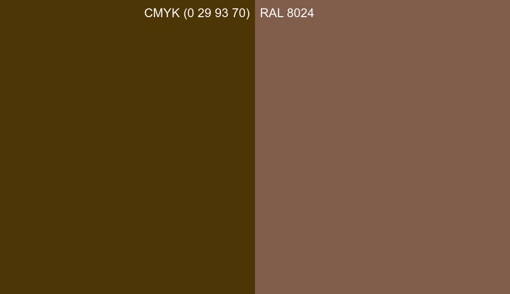 CMYK Color CMYK (0 29 93 70) vs RAL 8024 side by side comparison CMYK Color CMYK (0 29 93 70) vs RAL 8024 side by side comparison