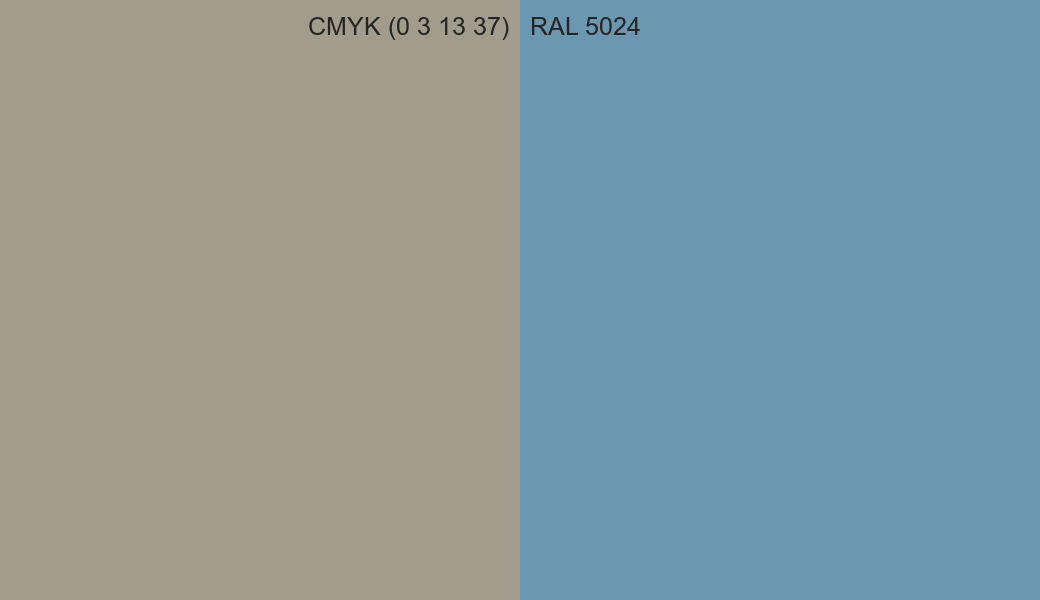 CMYK Color CMYK (0 3 13 37) vs RAL 5024 side by side comparison CMYK Color CMYK (0 3 13 37) vs RAL 5024 side by side comparison