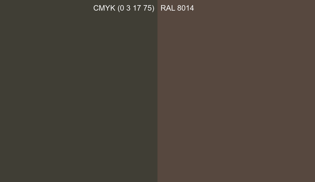 CMYK Color CMYK (0 3 17 75) vs RAL 8014 side by side comparison CMYK Color CMYK (0 3 17 75) vs RAL 8014 side by side comparison