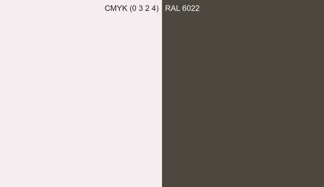 CMYK Color CMYK (0 3 2 4) vs RAL 6022 side by side comparison CMYK Color CMYK (0 3 2 4) vs RAL 6022 side by side comparison