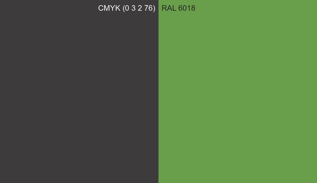 CMYK Color CMYK (0 3 2 76) vs RAL 6018 side by side comparison CMYK Color CMYK (0 3 2 76) vs RAL 6018 side by side comparison