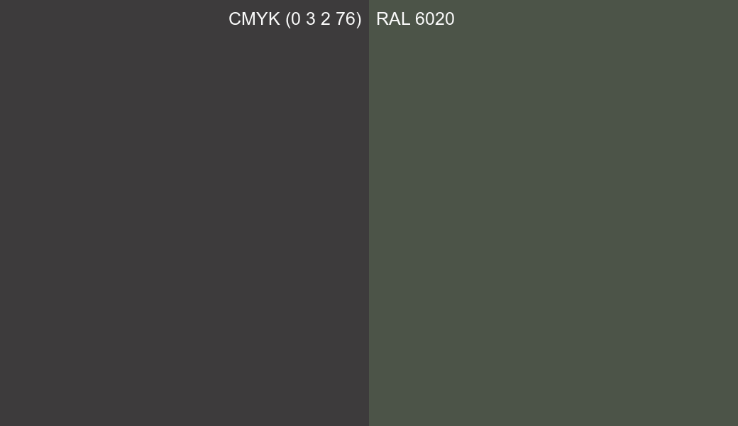 CMYK Color CMYK (0 3 2 76) vs RAL 6020 side by side comparison CMYK Color CMYK (0 3 2 76) vs RAL 6020 side by side comparison