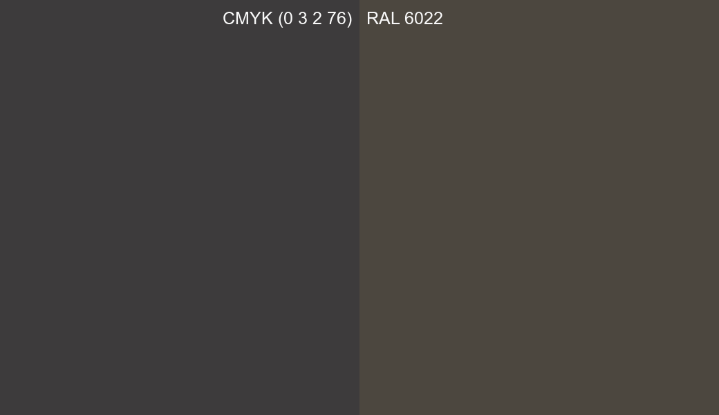 CMYK Color CMYK (0 3 2 76) vs RAL 6022 side by side comparison CMYK Color CMYK (0 3 2 76) vs RAL 6022 side by side comparison