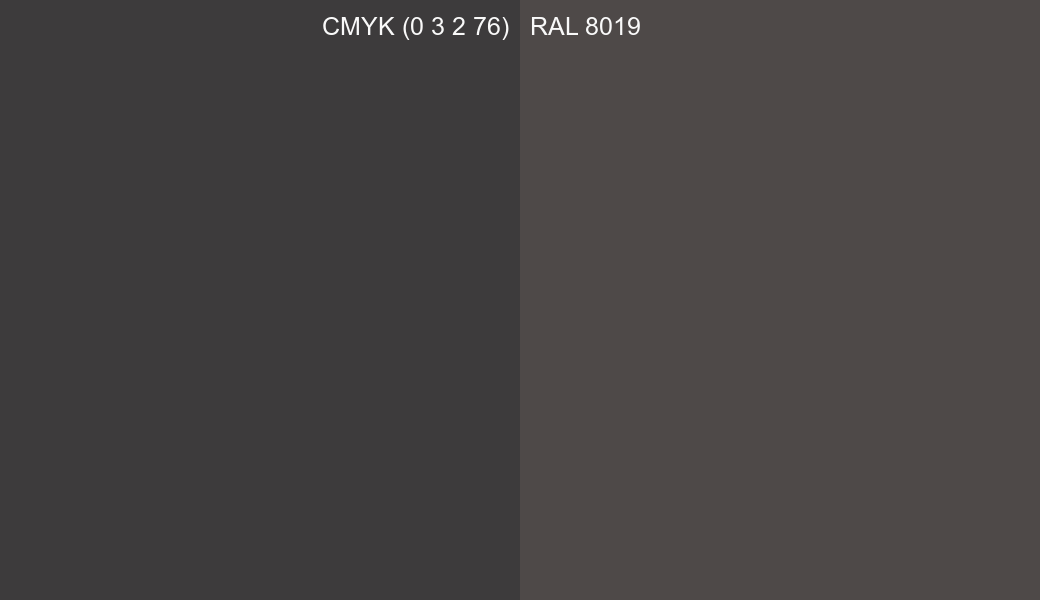 CMYK Color CMYK (0 3 2 76) vs RAL 8019 side by side comparison CMYK Color CMYK (0 3 2 76) vs RAL 8019 side by side comparison