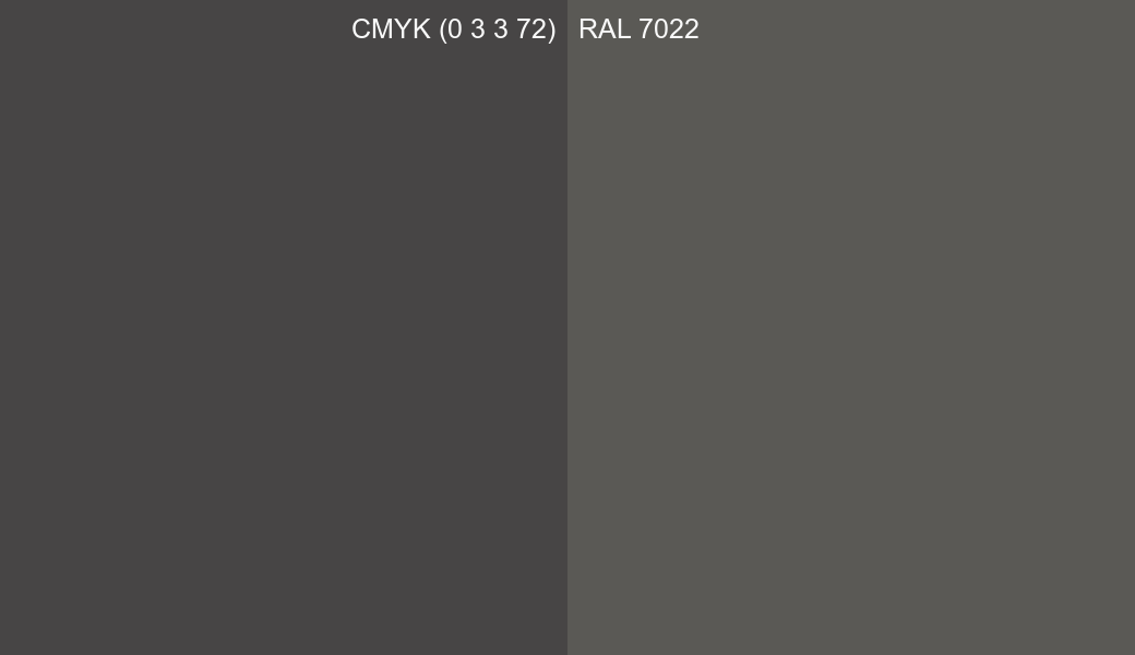 CMYK Color CMYK (0 3 3 72) vs RAL 7022 side by side comparison CMYK Color CMYK (0 3 3 72) vs RAL 7022 side by side comparison