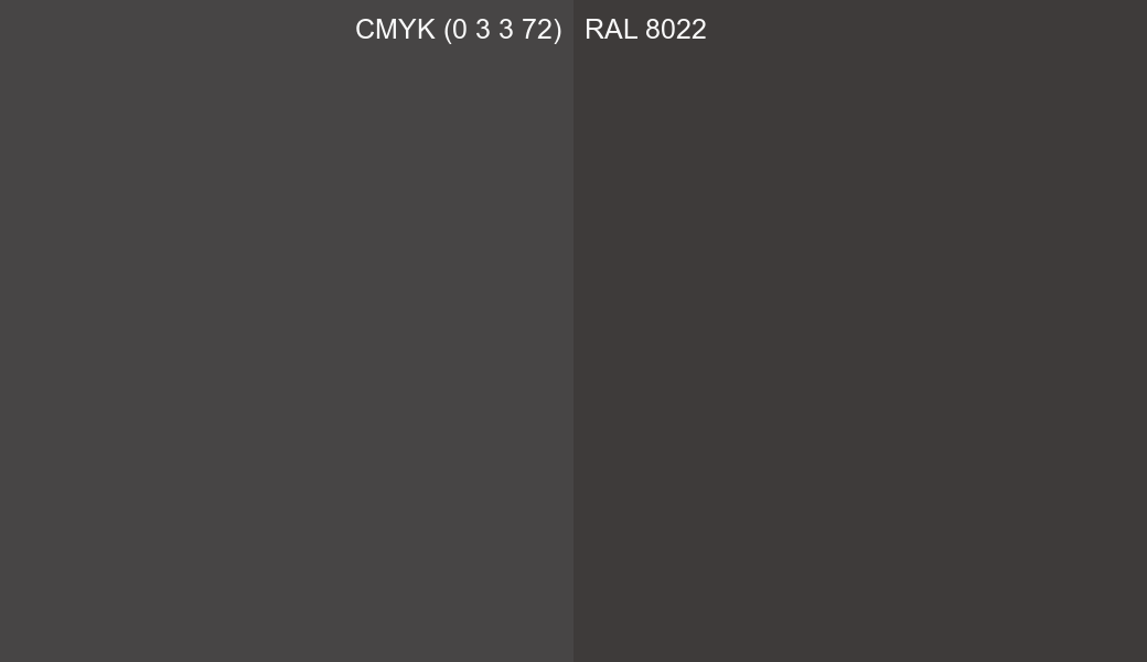 CMYK Color CMYK (0 3 3 72) vs RAL 8022 side by side comparison CMYK Color CMYK (0 3 3 72) vs RAL 8022 side by side comparison