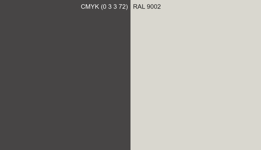 CMYK Color CMYK (0 3 3 72) vs RAL 9002 side by side comparison CMYK Color CMYK (0 3 3 72) vs RAL 9002 side by side comparison